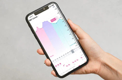 PCOS Tracking Kit. Femometer thermometer + 30 ovulation tests